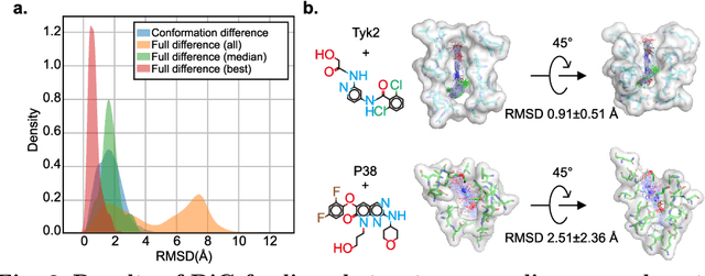 Figure 3 for Towards Predicting Equilibrium Distributions for Molecular Systems with Deep Learning