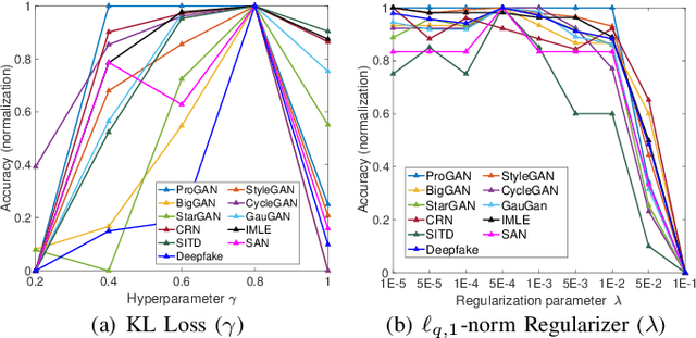Figure 3 for HRR: Hierarchical Retrospection Refinement for Generated Image Detection