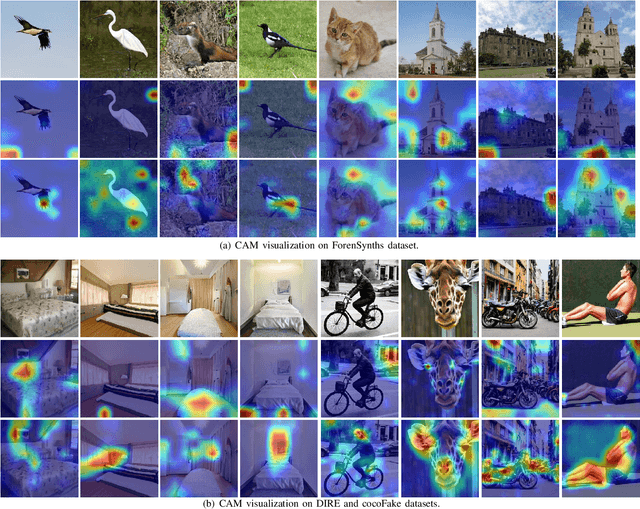 Figure 4 for HRR: Hierarchical Retrospection Refinement for Generated Image Detection
