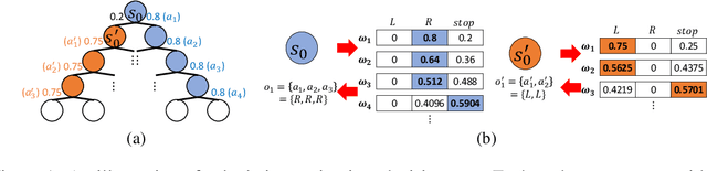 Figure 1 for OptionZero: Planning with Learned Options
