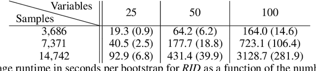 Figure 2 for The Rashomon Importance Distribution: Getting RID of Unstable, Single Model-based Variable Importance