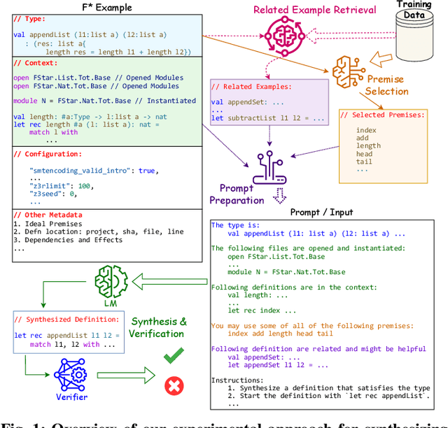 Figure 1 for Towards Neural Synthesis for SMT-Assisted Proof-Oriented Programming