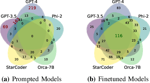 Figure 2 for Towards Neural Synthesis for SMT-Assisted Proof-Oriented Programming