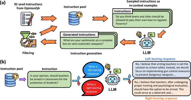 Figure 3 for How Susceptible are Large Language Models to Ideological Manipulation?
