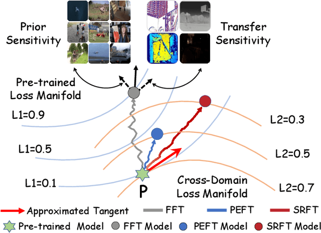 Figure 4 for Optimizing Multi-Modal Trackers via Sensitivity-aware Regularized Tuning