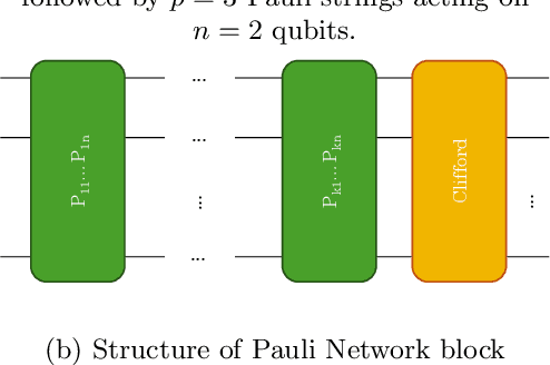 Figure 2 for Pauli Network Circuit Synthesis with Reinforcement Learning