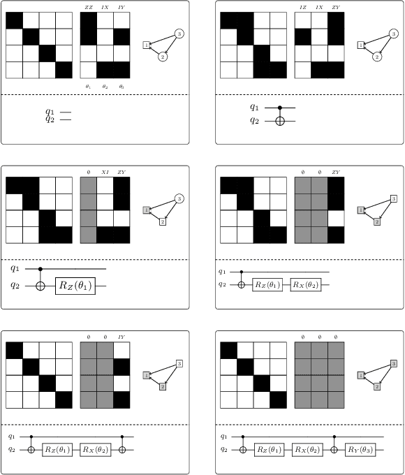Figure 3 for Pauli Network Circuit Synthesis with Reinforcement Learning