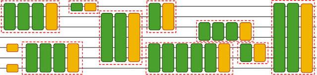 Figure 4 for Pauli Network Circuit Synthesis with Reinforcement Learning