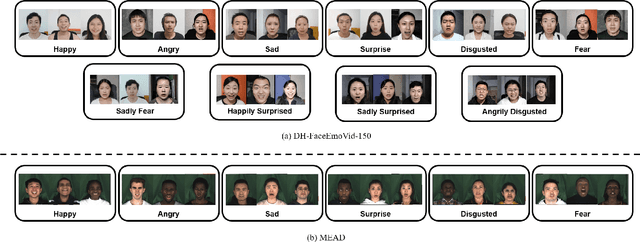 Figure 3 for MoEE: Mixture of Emotion Experts for Audio-Driven Portrait Animation