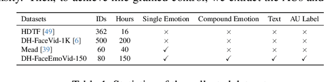 Figure 2 for MoEE: Mixture of Emotion Experts for Audio-Driven Portrait Animation