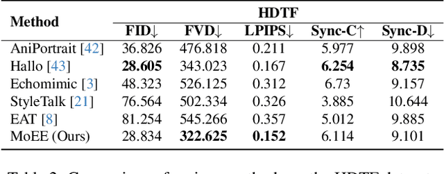 Figure 4 for MoEE: Mixture of Emotion Experts for Audio-Driven Portrait Animation