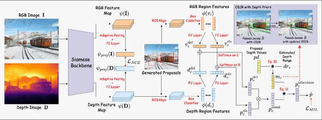 Figure 3 for Boosting Weakly Supervised Object Detection using Fusion and Priors from Hallucinated Depth