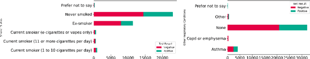 Figure 4 for Statistical Design and Analysis for Robust Machine Learning: A Case Study from COVID-19