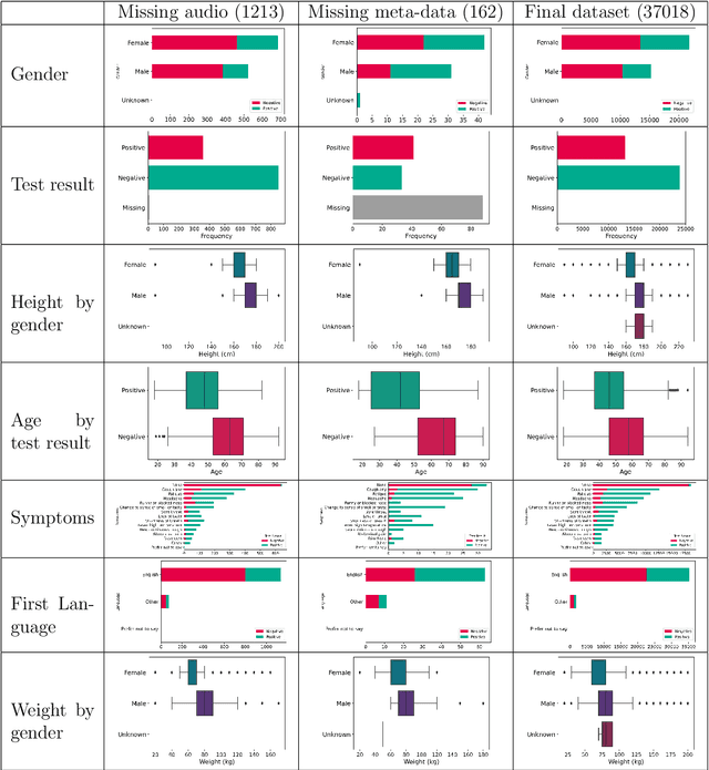 Figure 1 for Statistical Design and Analysis for Robust Machine Learning: A Case Study from COVID-19