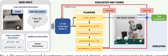 Figure 1 for Action Contextualization: Adaptive Task Planning and Action Tuning using Large Language Models