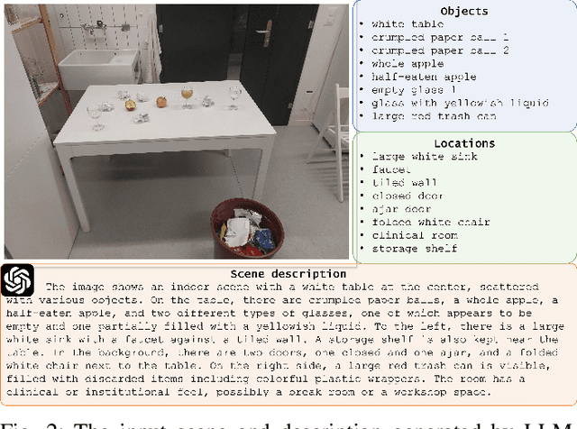 Figure 4 for Action Contextualization: Adaptive Task Planning and Action Tuning using Large Language Models