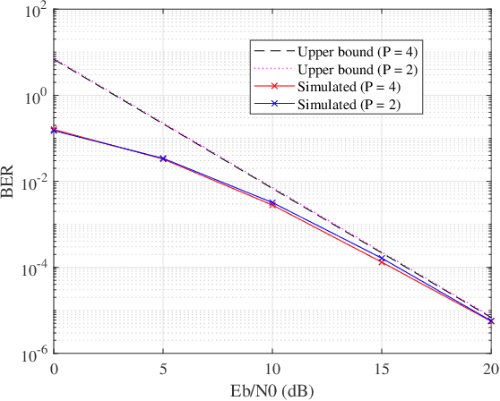 Figure 4 for DFT-s-OFDM with Chirp Modulation