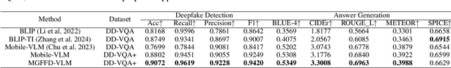 Figure 2 for MGFFD-VLM: Multi-Granularity Prompt Learning for Face Forgery Detection with VLM