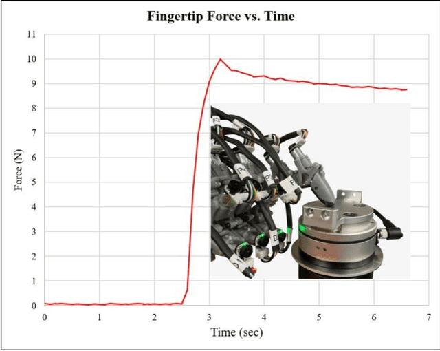 Figure 2 for Krysalis Hand: A Lightweight, High-Payload, 18-DoF Anthropomorphic End-Effector for Robotic Learning and Dexterous Manipulation