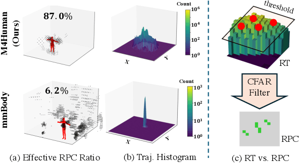 Figure 2 for M4Human: A Large-Scale Multimodal mmWave Radar Benchmark for Human Mesh Reconstruction
