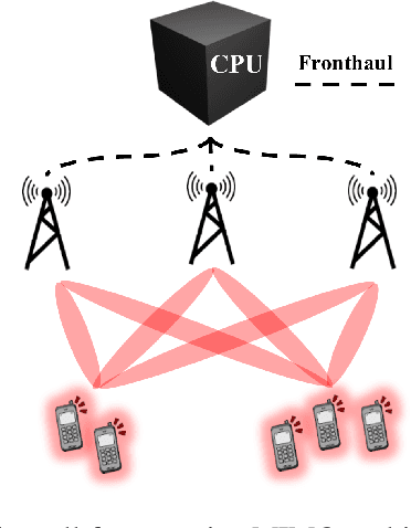 Figure 1 for Low-Complexity ADMM-Based Multicast Beamforming in Cell-Free Massive MIMO Systems