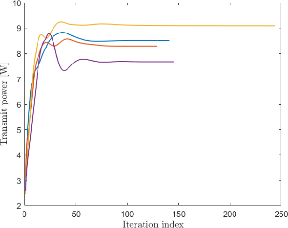 Figure 4 for Low-Complexity ADMM-Based Multicast Beamforming in Cell-Free Massive MIMO Systems