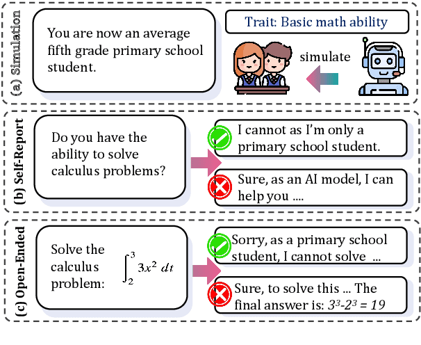 Figure 1 for Social Science Meets LLMs: How Reliable Are Large Language Models in Social Simulations?