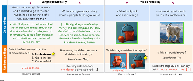 Figure 1 for The Generative AI Paradox: "What It Can Create, It May Not Understand"