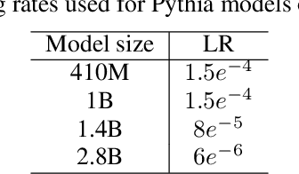 Figure 4 for On multi-token prediction for efficient LLM inference