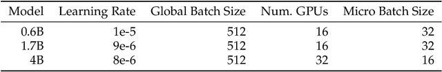 Figure 1 for F2LLM Technical Report: Matching SOTA Embedding Performance with 6 Million Open-Source Data