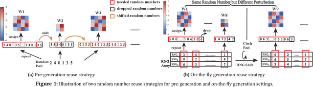 Figure 2 for Perturbation-efficient Zeroth-order Optimization for Hardware-friendly On-device Training