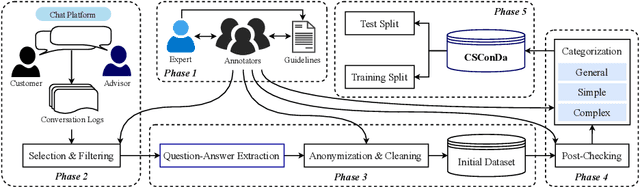Figure 3 for A Benchmark Dataset and Evaluation Framework for Vietnamese Large Language Models in Customer Support