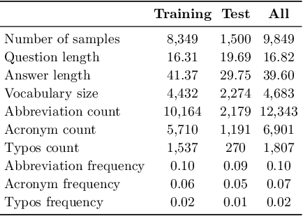 Figure 2 for A Benchmark Dataset and Evaluation Framework for Vietnamese Large Language Models in Customer Support