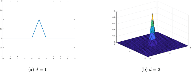 Figure 2 for Metric-Entropy Limits on Nonlinear Dynamical System Learning