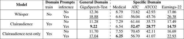 Figure 2 for Zero-shot Domain-sensitive Speech Recognition with Prompt-conditioning Fine-tuning