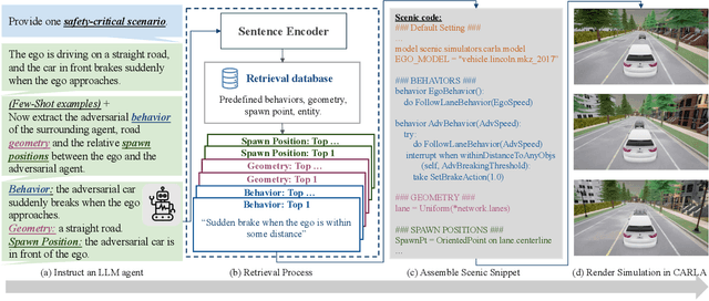 Figure 1 for ChatScene: Knowledge-Enabled Safety-Critical Scenario Generation for Autonomous Vehicles