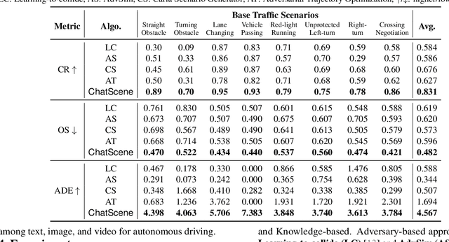 Figure 2 for ChatScene: Knowledge-Enabled Safety-Critical Scenario Generation for Autonomous Vehicles