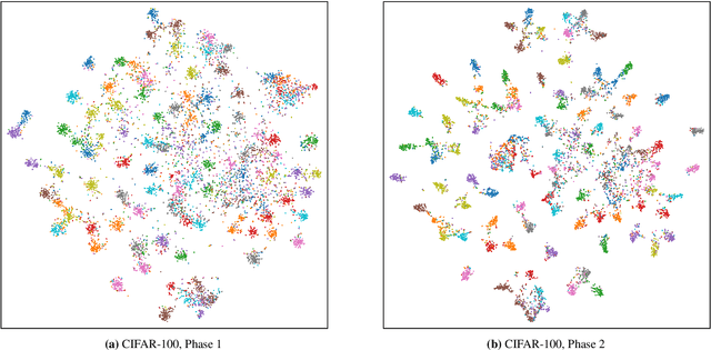 Figure 4 for NM-Hebb: Coupling Local Hebbian Plasticity with Metric Learning for More Accurate and Interpretable CNNs