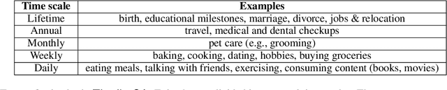Figure 2 for TimelineQA: A Benchmark for Question Answering over Timelines