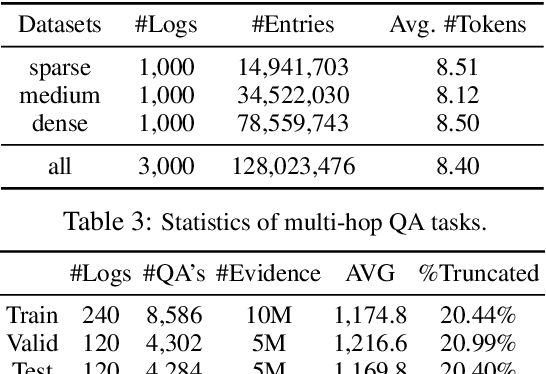 Figure 3 for TimelineQA: A Benchmark for Question Answering over Timelines