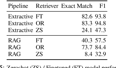 Figure 4 for TimelineQA: A Benchmark for Question Answering over Timelines