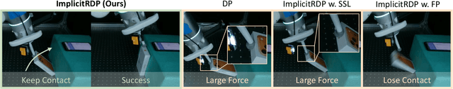Figure 4 for ImplicitRDP: An End-to-End Visual-Force Diffusion Policy with Structural Slow-Fast Learning