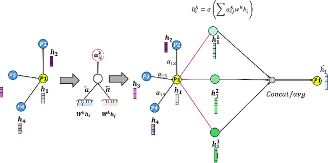 Figure 2 for A Graph Attention Network-Based Framework for Reconstructing Missing LiDAR Beams