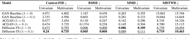 Figure 2 for CENTS: Generating synthetic electricity consumption time series for rare and unseen scenarios