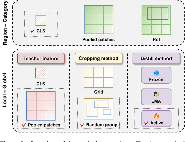 Figure 3 for FarSLIP: Discovering Effective CLIP Adaptation for Fine-Grained Remote Sensing Understanding