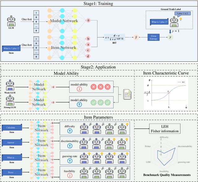 Figure 3 for Lost in Benchmarks? Rethinking Large Language Model Benchmarking with Item Response Theory