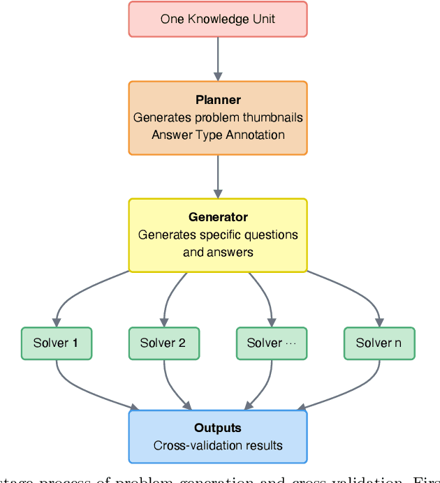 Figure 1 for Inverse Knowledge Search over Verifiable Reasoning: Synthesizing a Scientific Encyclopedia from a Long Chains-of-Thought Knowledge Base
