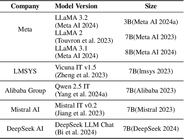 Figure 2 for Differentiated Directional Intervention A Framework for Evading LLM Safety Alignment
