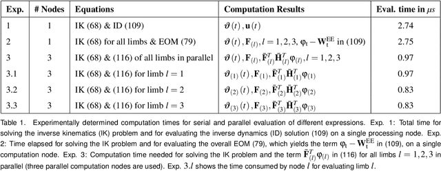 Figure 2 for Dynamics of Parallel Manipulators with Hybrid Complex Limbs -- Modular Modeling and Parallel Computing