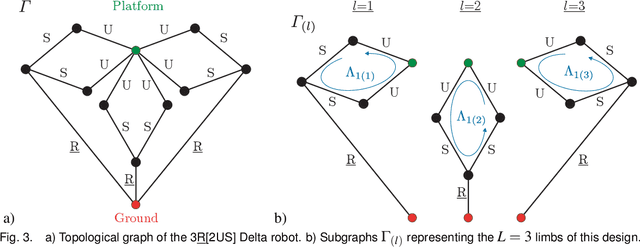 Figure 4 for Dynamics of Parallel Manipulators with Hybrid Complex Limbs -- Modular Modeling and Parallel Computing